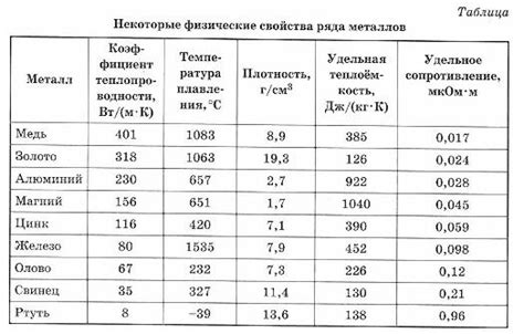 Идентифицирование массы драгоценных металлов без применения весов