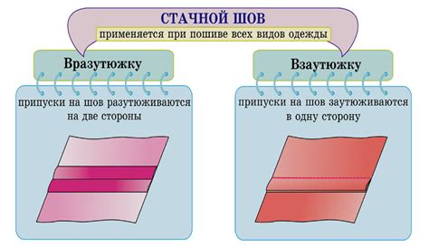 Избавляемся от соединительных швов на текстильных изделиях с помощью утюга