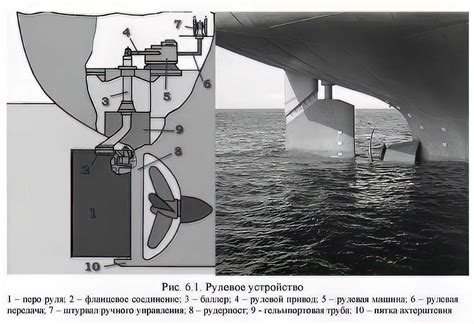 Избегайте перегрузки: как подобрать мощность мотора исходя из типа судна