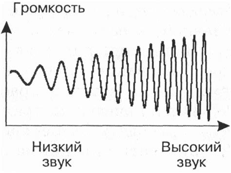 Избегайте преград и отражений для сохранения звуковой интенсивности