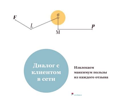 Извлекаем максимум пользы из механизма активации в слайдах