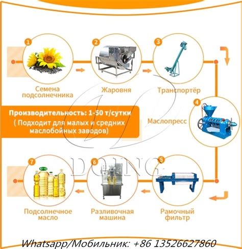 Извлечение фосфатидилхолина из масла подсолнечника