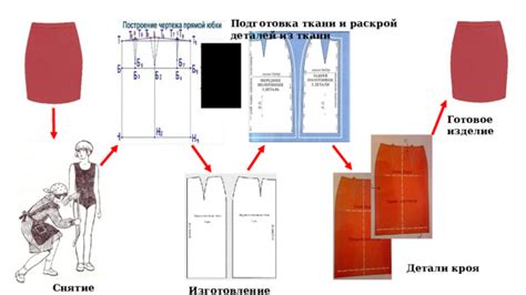 Изготовление выкройки и раскрой ткани