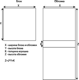 Изготовление и крепление обложки