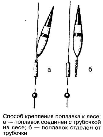 Изготовление основной формы поплавка