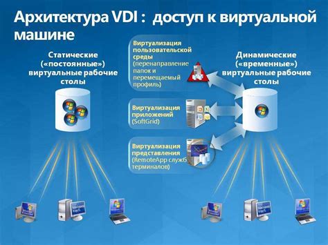 Изготовление собственных временных устройств в бытовых условиях: последовательный план