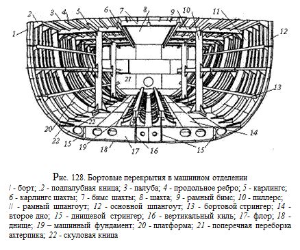 Изготовление транспортного средства в создании морского судна