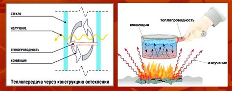 Излучение тепла в архитектуре и строительстве