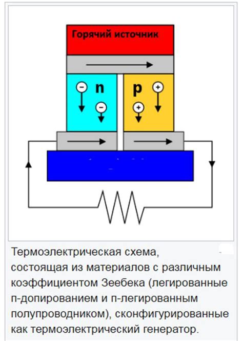 Излучение тепловой энергии и ее применение в энергетике и промышленности