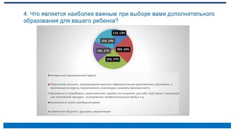 Изменение активности и предпочтений в сексуальной сфере