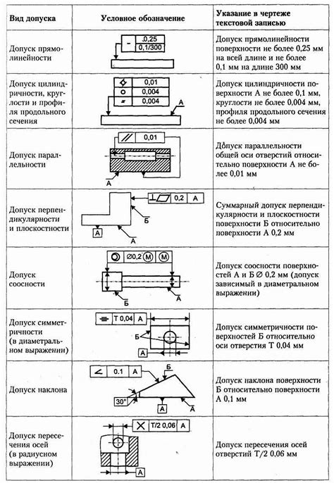 Изменение вида и расположения обозначения примечания на странице