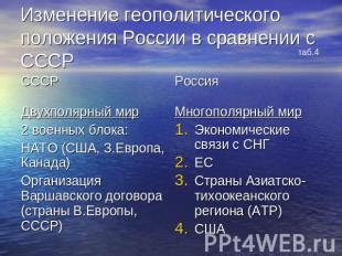 Изменение геополитического курса России и его влияние на международные отношения