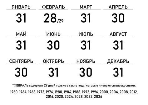 Изменение количества дней в году и его последствия