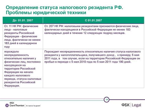 Изменение налогового статуса