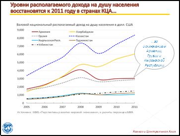 Изменение настроек денежных переводов