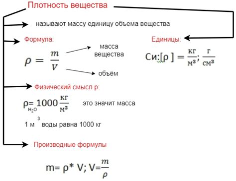 Изменение объема воздушного потока и его воздействие на вкус и плотность облака пара