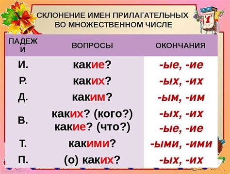 Изменение окончания прилагательного во множественном числе