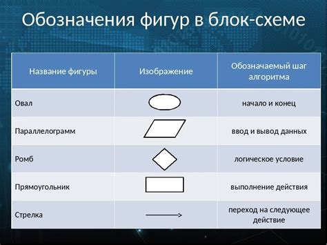 Изменение оформления текста в графической схеме на этапе редактирования