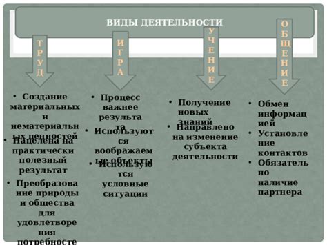 Изменение потребностей и ценностей: признаки несовместимости