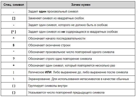 Изменение размера символов в выражении