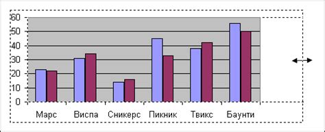 Изменение размеров и геометрии элементов карты