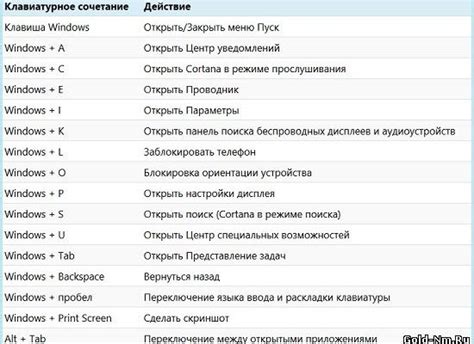 Изменение сочетания клавиш для поиска в Яндексе