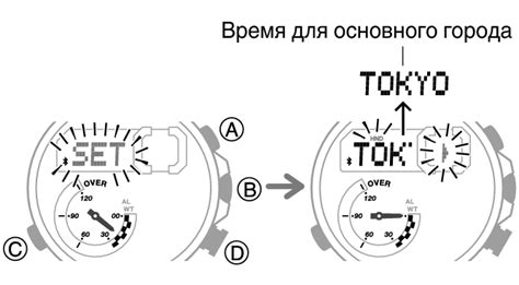 Изменение формата отображения текущего времени на устройствах ЗТЕ