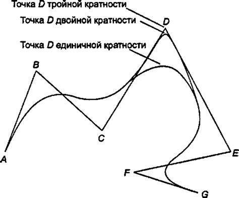 Изменение формы кривой с помощью контрольных точек