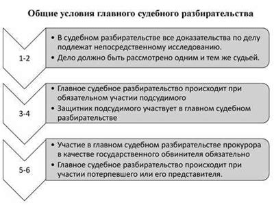 Изменение характеристик выделений в процессе выздоровления