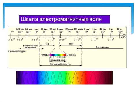 Изменение частоты излучения ультрафиолетового светодиода: простые приемы и советы