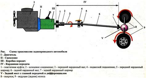 Изменения в двигателях и трансмиссии