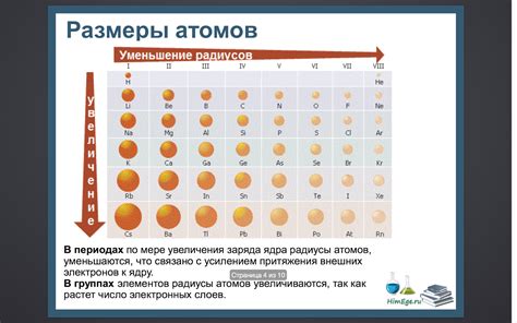 Измерение атомного радиуса: основные аспекты