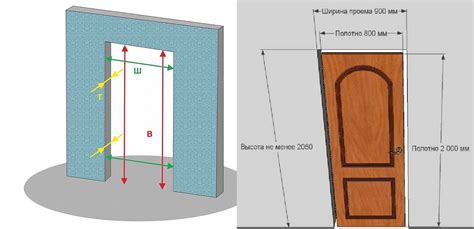 Измерение и маркировка прохода дверного отверстия