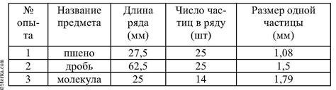 Измерение и подгонка размеров