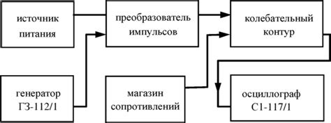 Измерение показателей колебаний в организме: путь к пониманию человеческого состояния