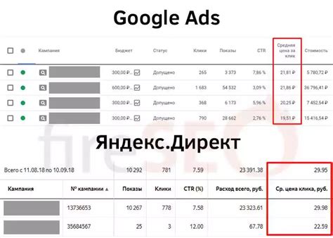 Измерение показателей успеха рекламы: как определить эффективность воздействия?