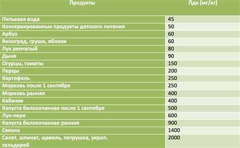 Измерение содержания нитратов в арбузе: простой и быстрый метод