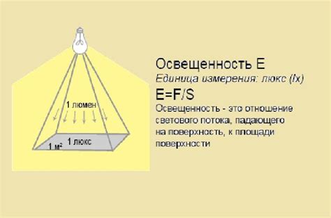 Измерение уровня освещения в помещении: точность и методы