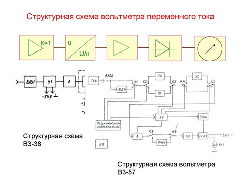 Измерение частотного диапазона сабвуфера