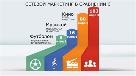 Изначальное понимание и преимущества сетевого бизнеса