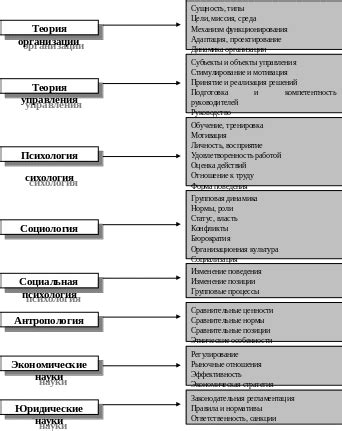 Изучаемые аспекты