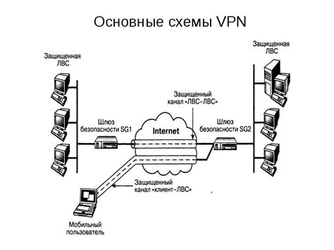 Изучаем основы и особенности функции виртуальных частных сетей (ВПС)