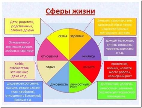 Изучение ваших интересов: какие сферы знаний вам привлекательны?