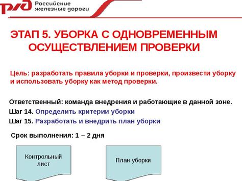 Изучение инструкции: первый шаг перед осуществлением проверки