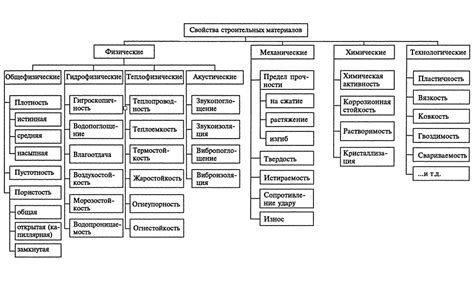 Изучение инструкции и материалов