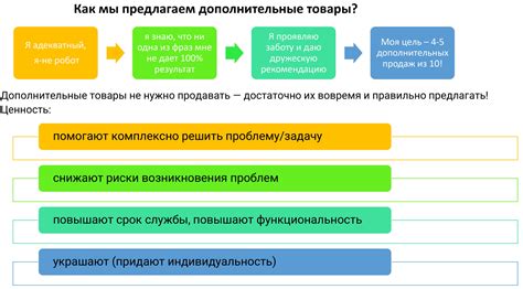 Изучение и предложение дополнительных услуг: продажа дополнительных товаров и акционных предложений