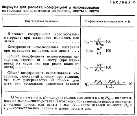 Изучение и расчет использования материалов