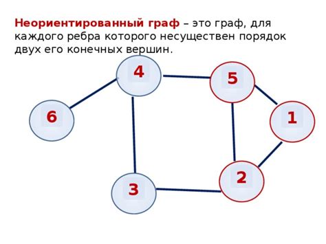 Изучение карты и поиск пути внутрь