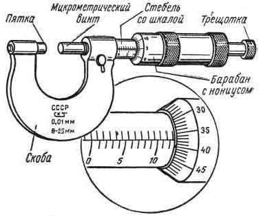 Изучение микрометра СССР: основные компоненты и принцип работы