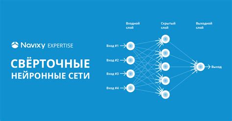 Изучение основных принципов разработки нейронных сетей